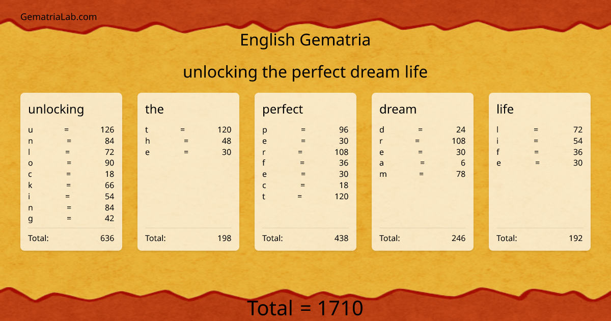 unlocking the perfect dream life in english Gematria